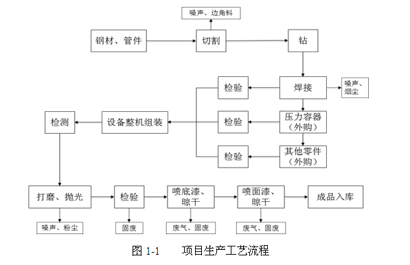 關于杭州辰睿空分設備制造有限公司新建空分設備、壓縮空 氣凈化設備生產線項目環(huán)境保護設施竣工驗收公示的通告
